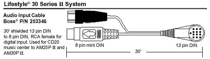 Bose Repair Service bose lifestyle 25 wiring diagram 